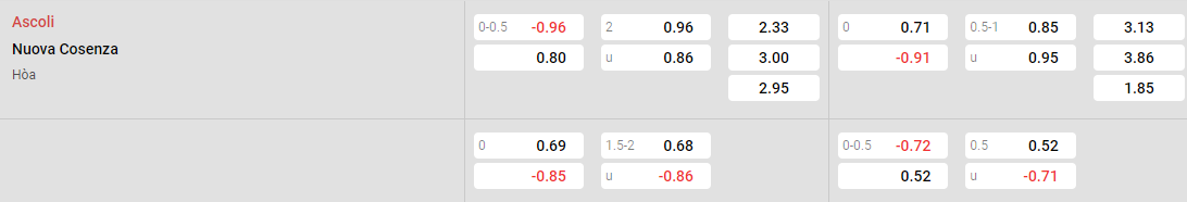 Tỷ lệ kèo Ascoli vs Cosenza