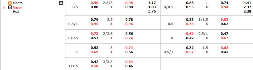 Tỷ lệ kèo Monza vs Napoli