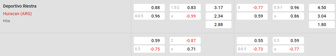 Tỷ lệ kèo Riestra vs Huracan