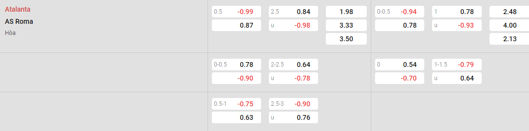 Tỷ lệ kèo Atalanta vs Roma