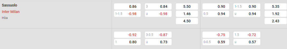 Tỷ lệ kèo Sassuolo vs Inter