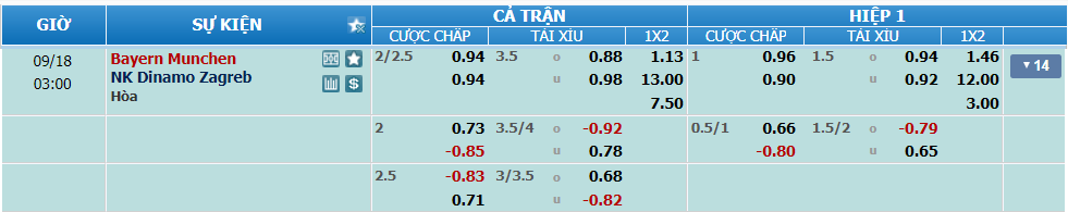 nhan-dinh-soi-keo-bayern-vs-dinamo-zagreb-luc-02h00-ngay-18-9-2024-2