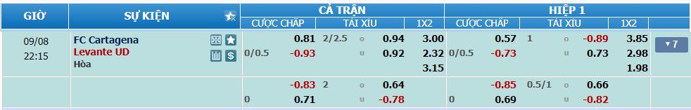 nhan-dinh-soi-keo-cartagena-vs-levante-luc-21h15-ngay-8-9-2024-2