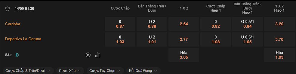 nhan-dinh-soi-keo-cordoba-vs-deportivo-la-coruna-luc-01h30-ngay-14-09-2024