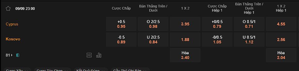 nhan-dinh-soi-keo-cyprus-vs-kosovo-luc-23h00-ngay-09-9-2024