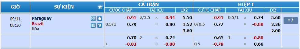nhan-dinh-soi-keo-paraguay-vs-brazil-luc-07h30-ngay-11-9-2024-2