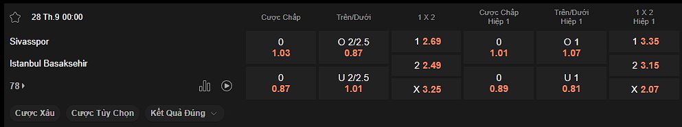 nhan-dinh-soi-keo-sivasspor-vs-basaksehir-luc-0h00-ngay-28-09-2024