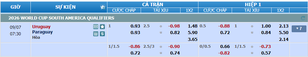 nhan-dinh-soi-keo-uruguay-vs-paraguay-luc-06h30-ngay-7-9-2024-2