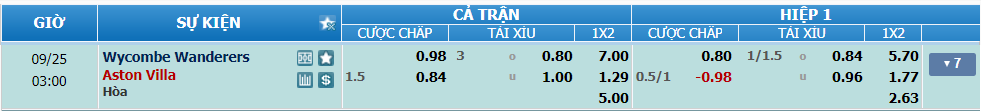 nhan-dinh-soi-keo-wycombe-vs-aston-villa-luc-02h00-ngay-25-9-2024-2