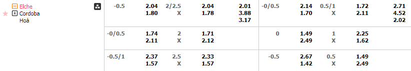 Tỷ lệ kèo Elche vs Cordoba