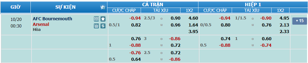 nhan-dinh-soi-keo-bournemouth-vs-arsenal-luc-23h30-ngay-19-10-2024-2