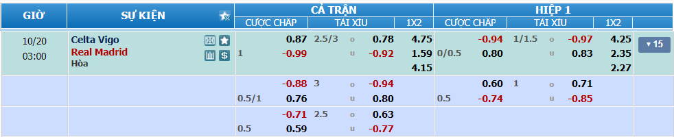 nhan-dinh-soi-keo-celta-vigo-vs-real-madrid-luc-02h00-ngay-20-10-2024-2