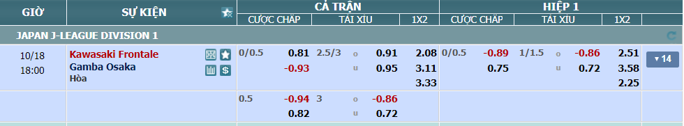 nhan-dinh-soi-keo-kawasaki-frontale-vs-gamba-osaka-luc-17h00-ngay-18-10-2024-2