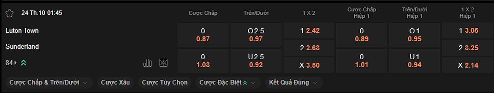 nhan-dinh-soi-keo-luton-vs-sunderland-luc-01h45-ngay-24-10-2024