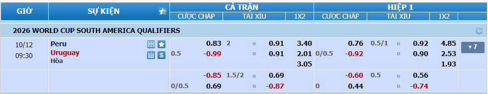 nhan-dinh-soi-keo-peru-vs-uruguay-luc-08h30-ngay-12-10-2024-2