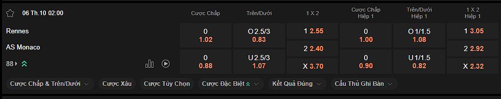 nhan-dinh-soi-keo-rennes-vs-monaco-luc-02h00-ngay-06-10-2024