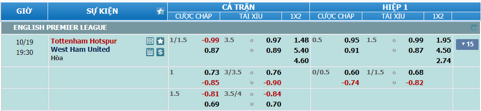 nhan-dinh-soi-keo-tottenham-vs-west-ham-luc-18h30-ngay-19-10-2024-2