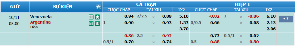 nhan-dinh-soi-keo-venezuela-vs-argentina-luc-04h00-ngay-11-10-2024-2